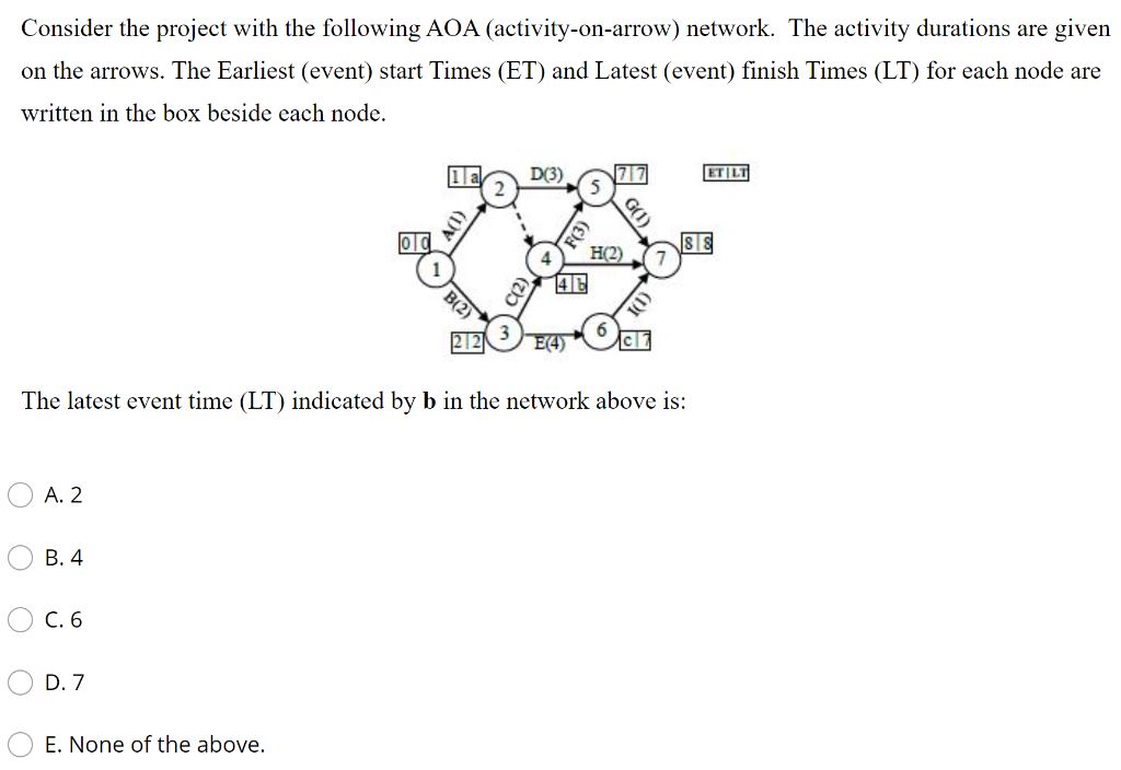Consider the project with the following AOA