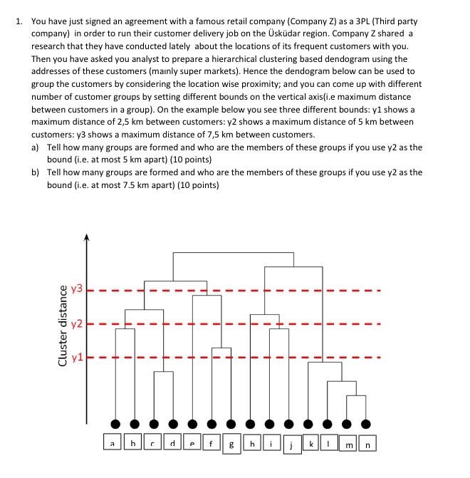 1. You have just signed an agreement with a