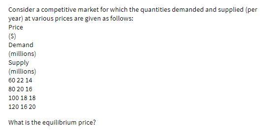 Consider a competitive market for which the