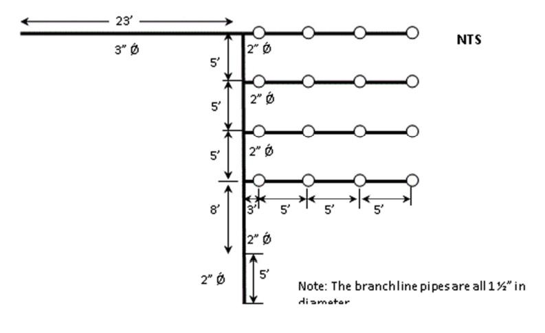 (See Sprinkler Plan) Determine how many hangers