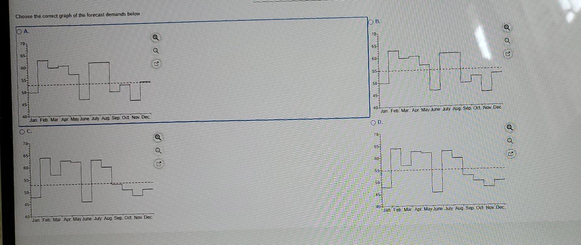 Prepare a graph of the monthly forecasts and
