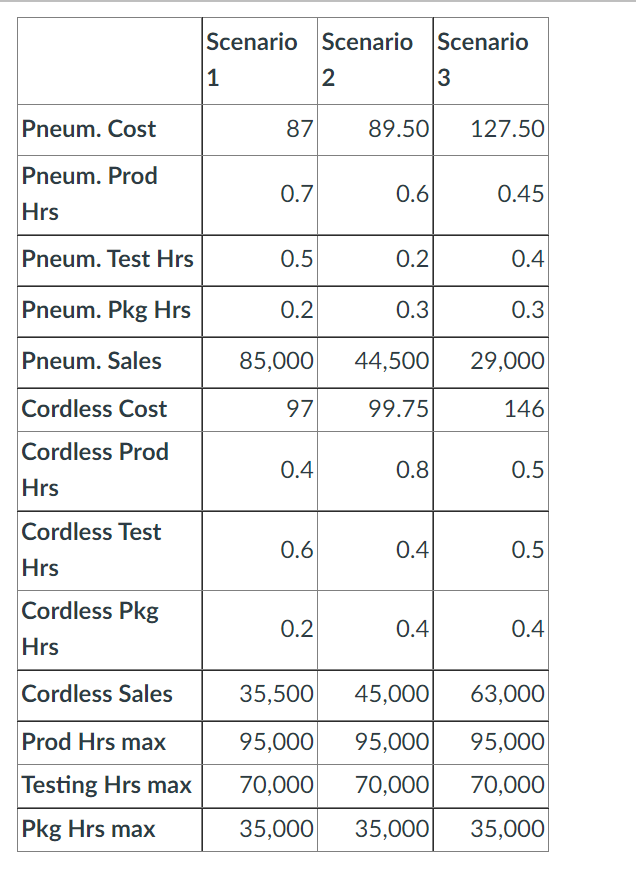 You work for the Brad's Nailer Company which