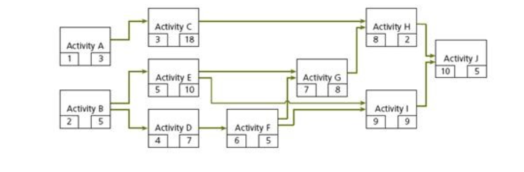 If the required or target completion date of this