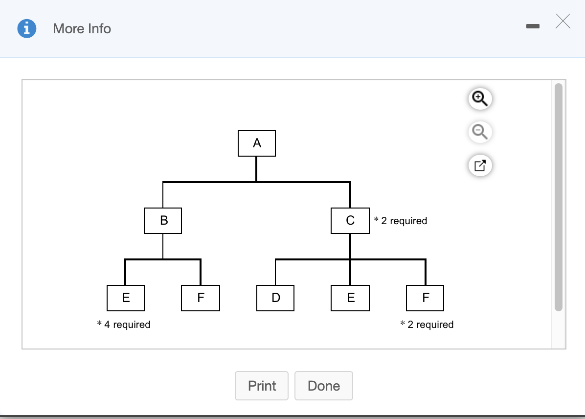 Question 1) **Please also find planned orders (it