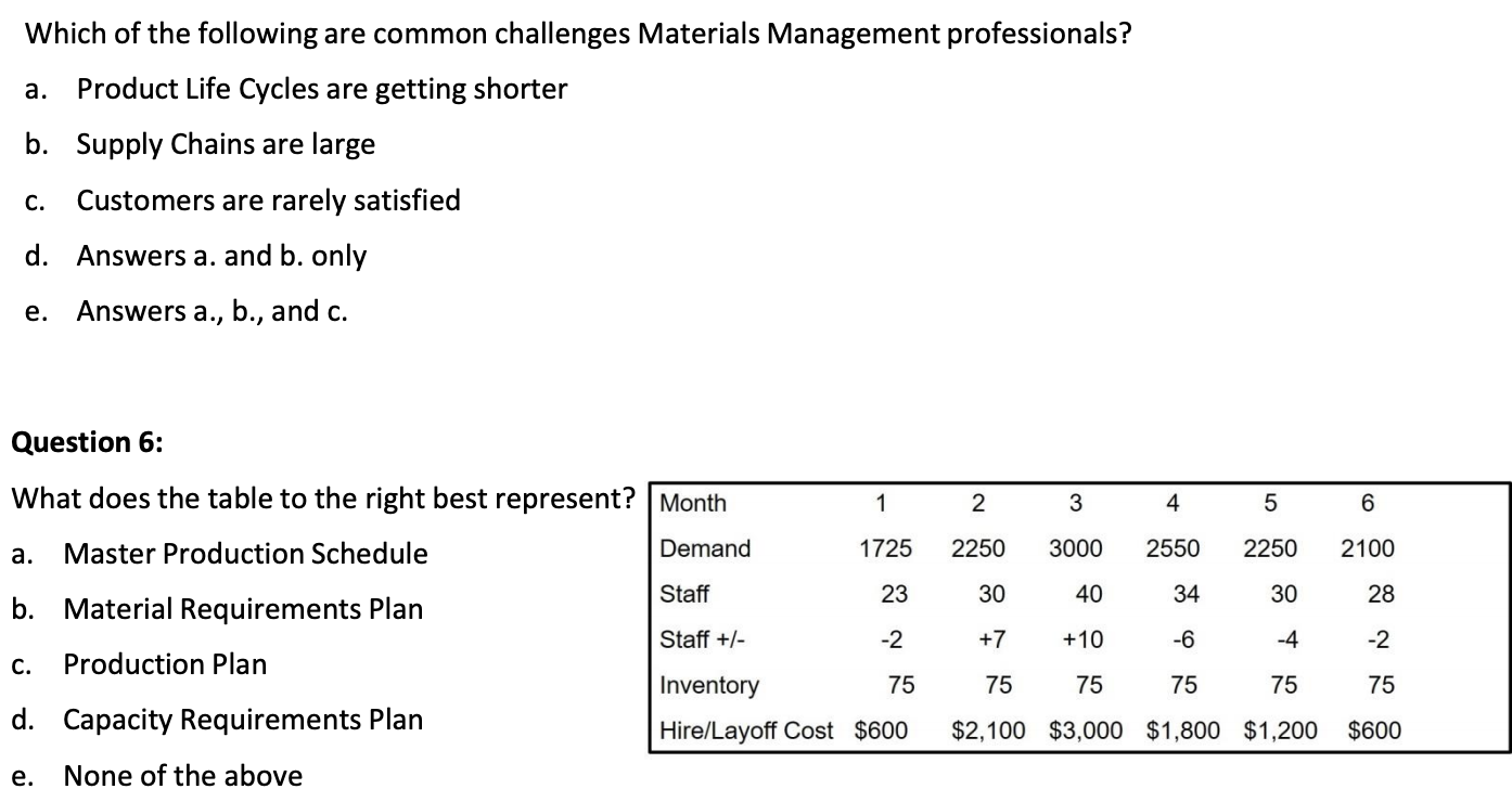 Which of the following are common challenges