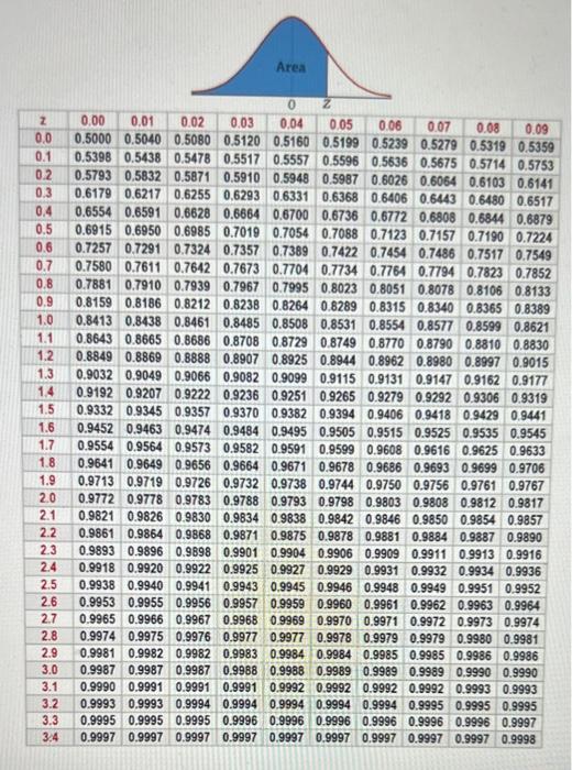 What is the probability of z