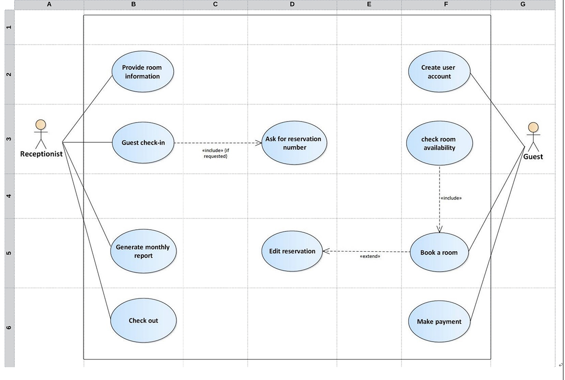 The UML diagram below presents a Use Case