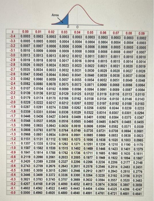 What is the probability of z