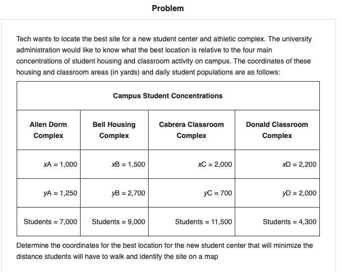 It is management science question. SOLVE USING