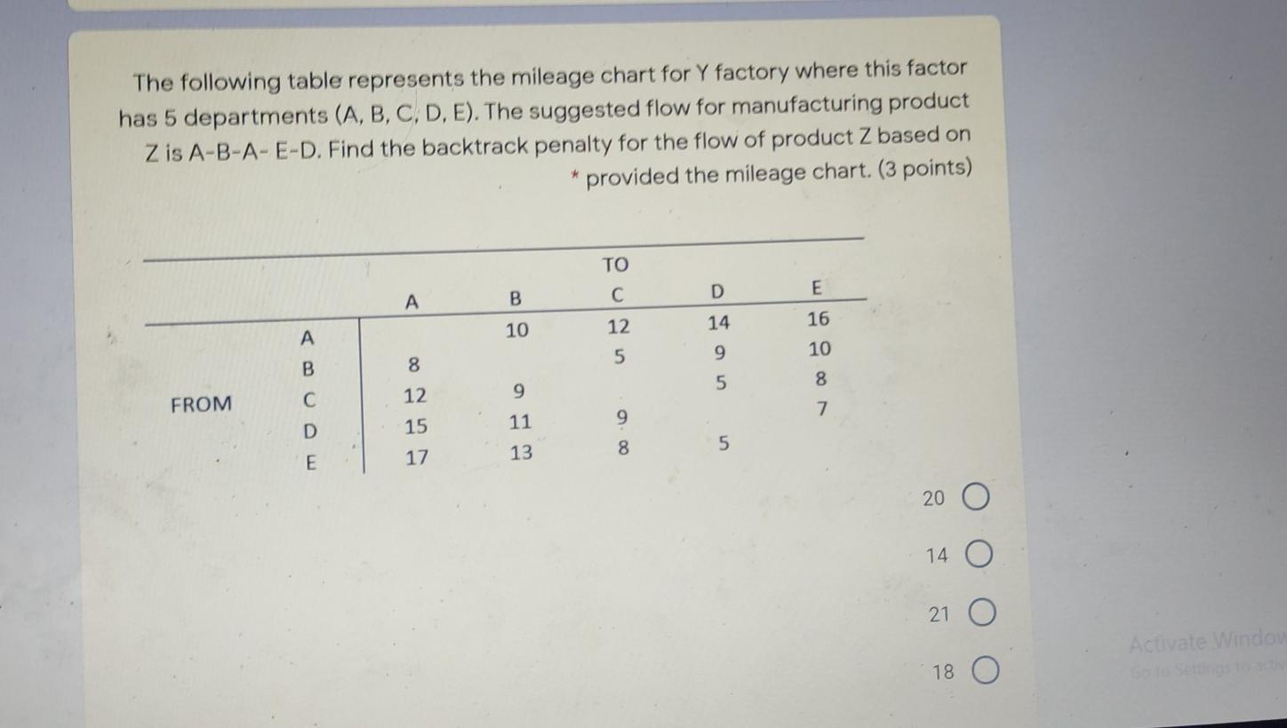 The following table represents the mileage chart