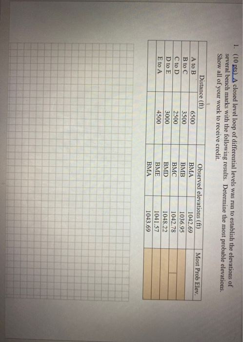 1. (10 pts) A closed level loop of differential