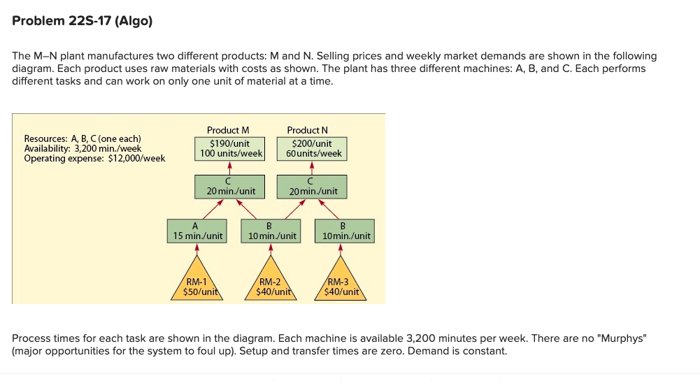 The MN plant manufactures two different products: