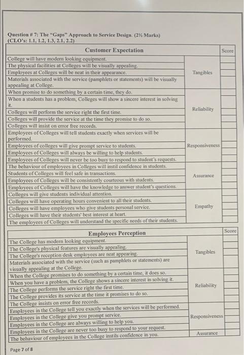 it's quality management Score Tangibles