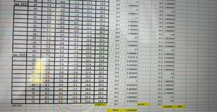 I need an explanation for this 5- Use 3-month and