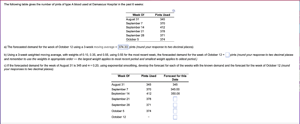 The following table gives the number of pints of