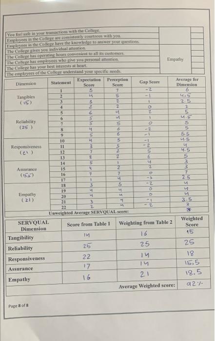 it's quality management Score Tangibles