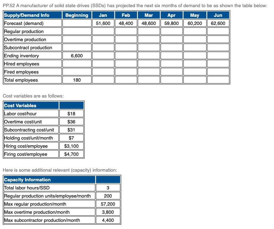 Please help! I am very stuck on this please solve
