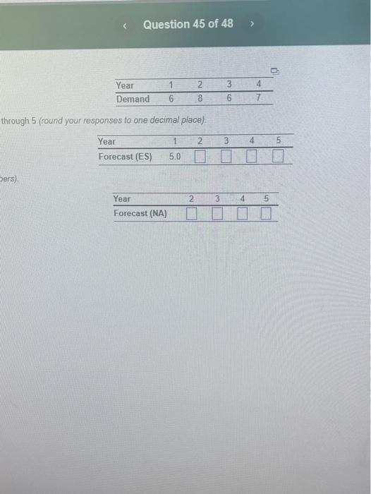 The followinh table shows the actual demand