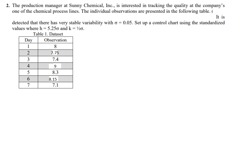 2. The production manager at Sunny Chemical,