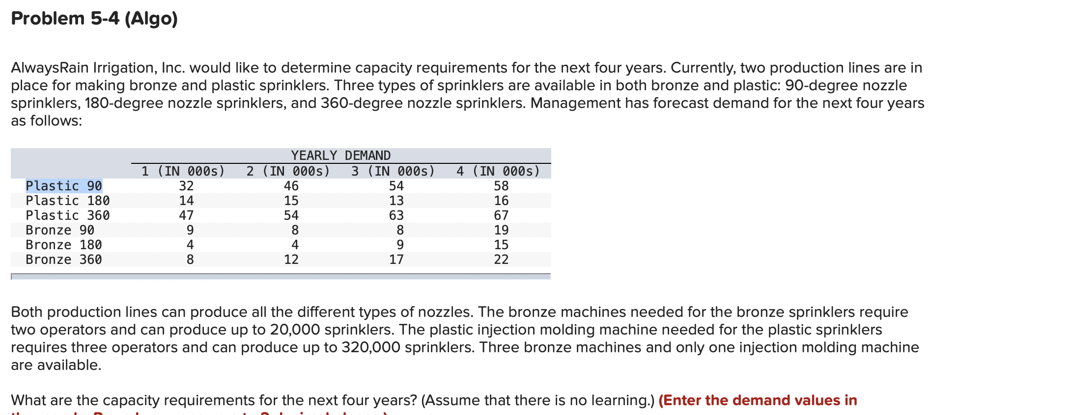 Problem 5-4 (Algo) AlwaysRain Irrigation, Inc.