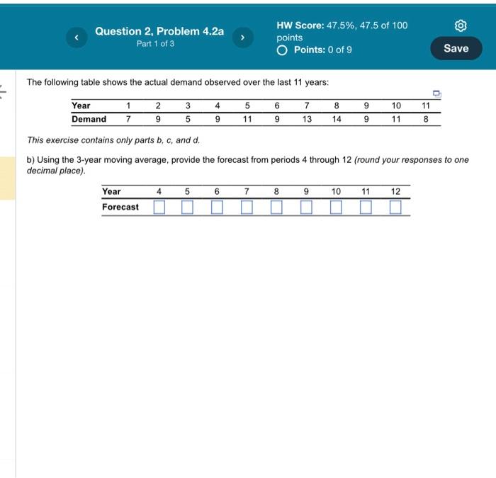 The following table shows the actual demand