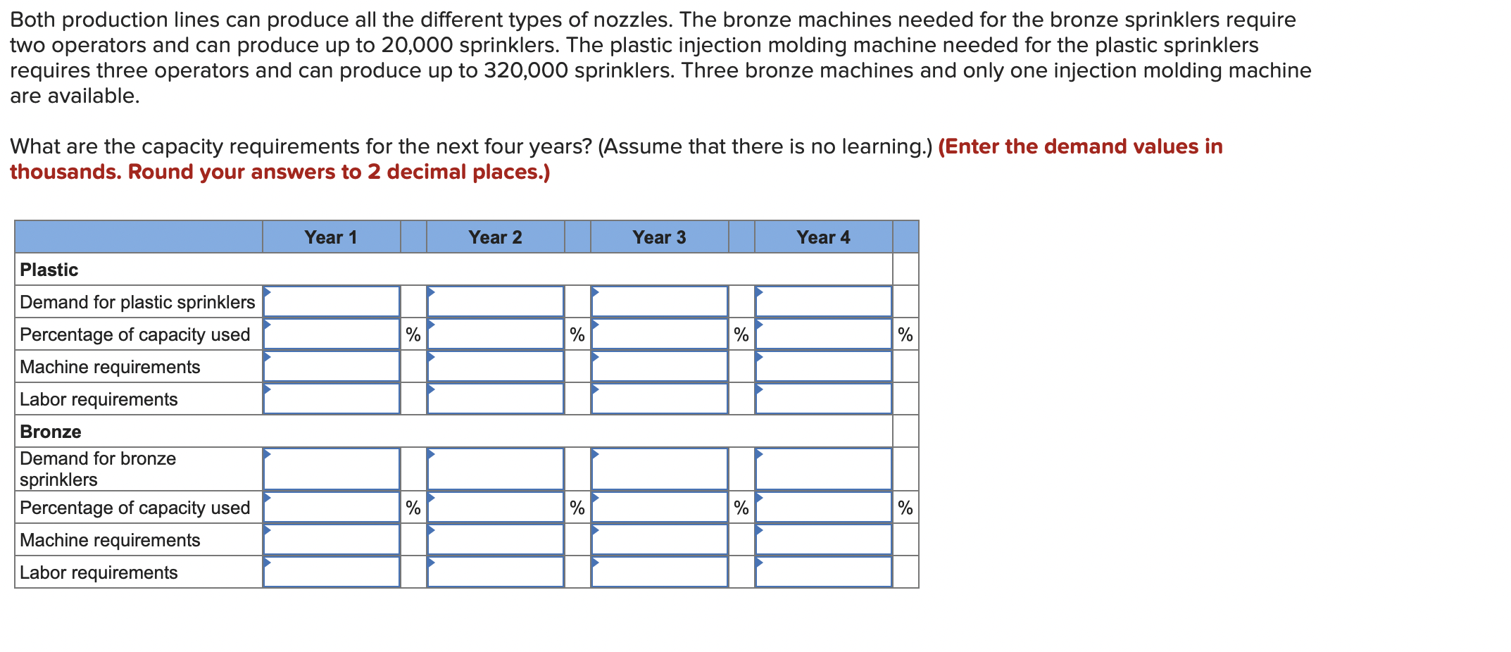 Problem 5-4 (Algo) AlwaysRain Irrigation, Inc.