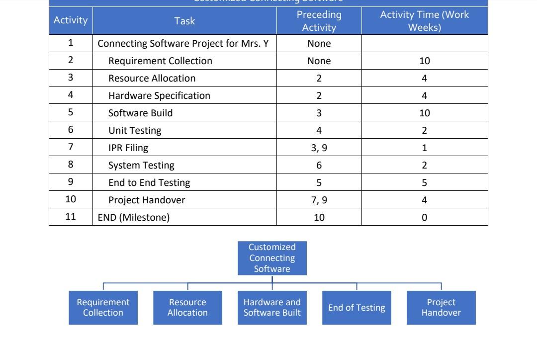 Project Management 1.prepare budget with listing