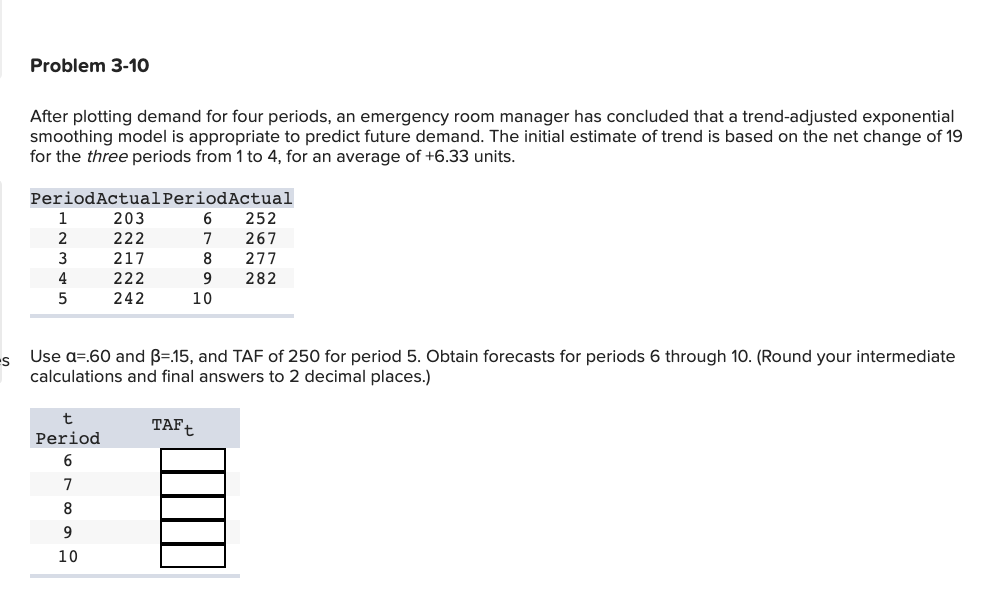 Problem 3-10 After plotting demand for four