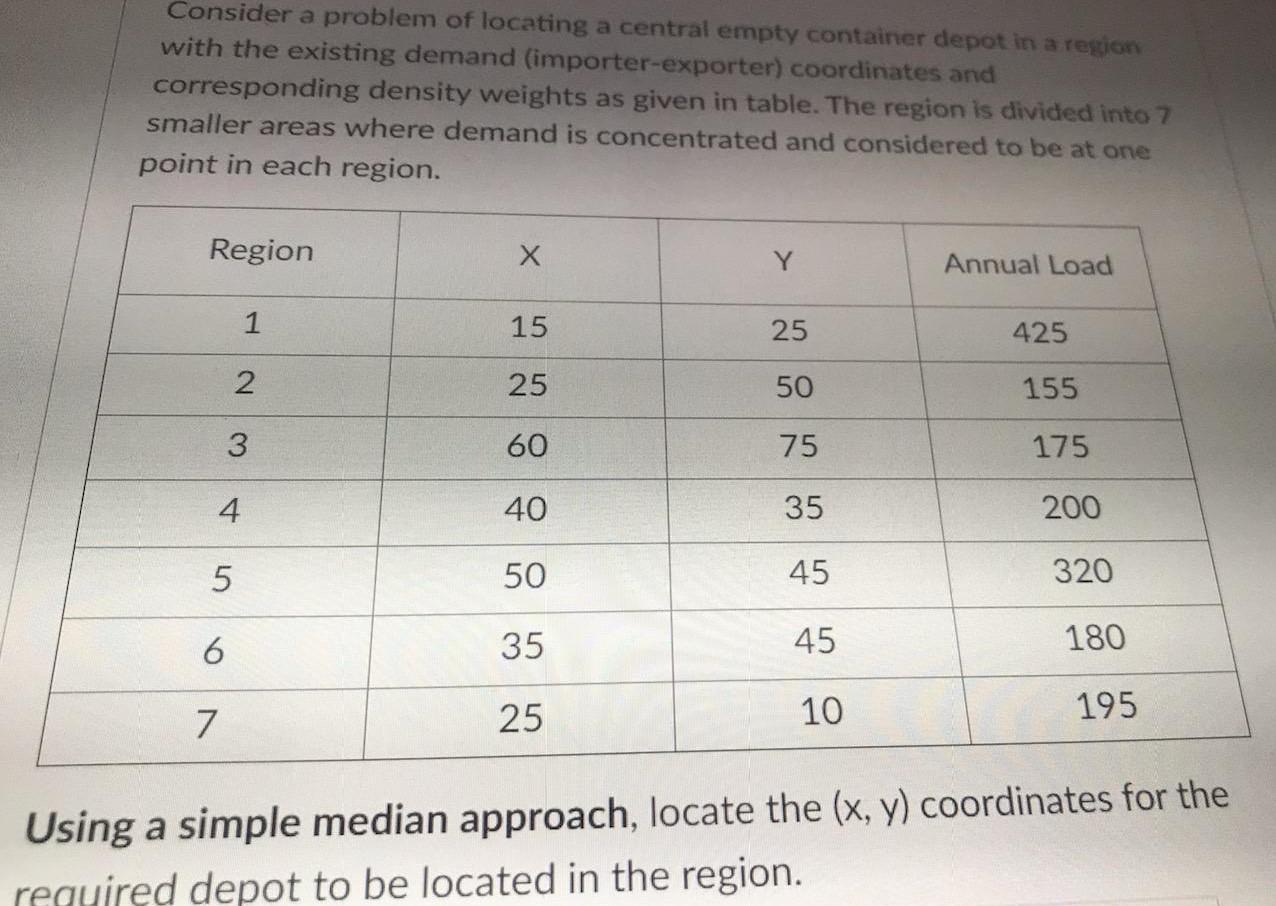 Consider a problem of locating a central empty