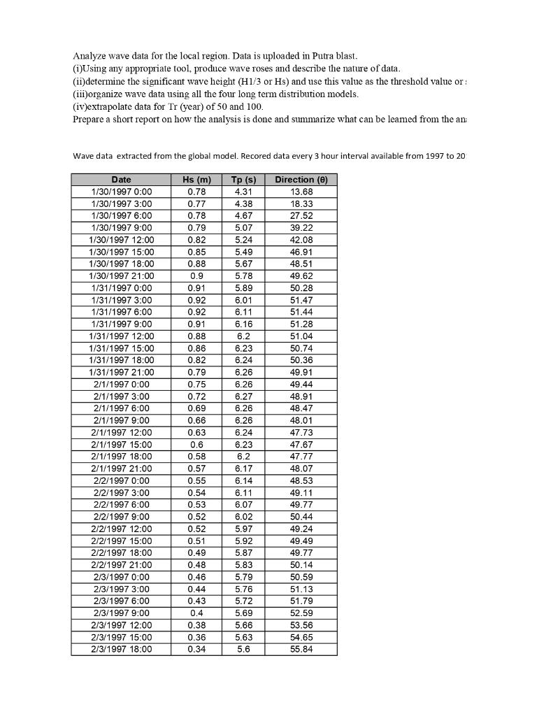 Analyze wave data for the local region. Data is