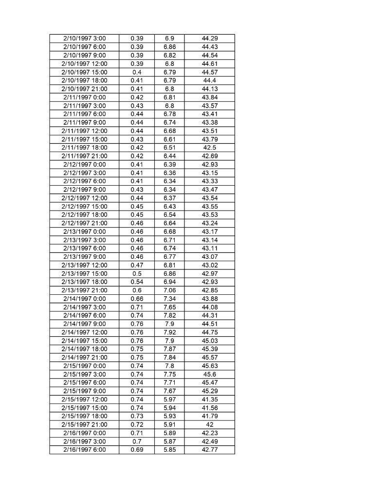 Analyze wave data for the local region. Data is