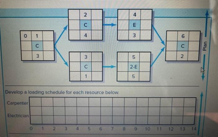 EX8-5 (Static) Given the network plan that...
