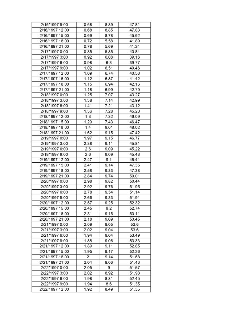 Analyze wave data for the local region. Data is
