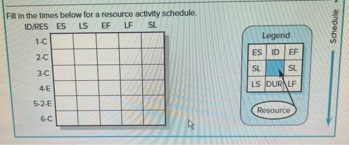 EX8-5 (Static) Given the network plan that...