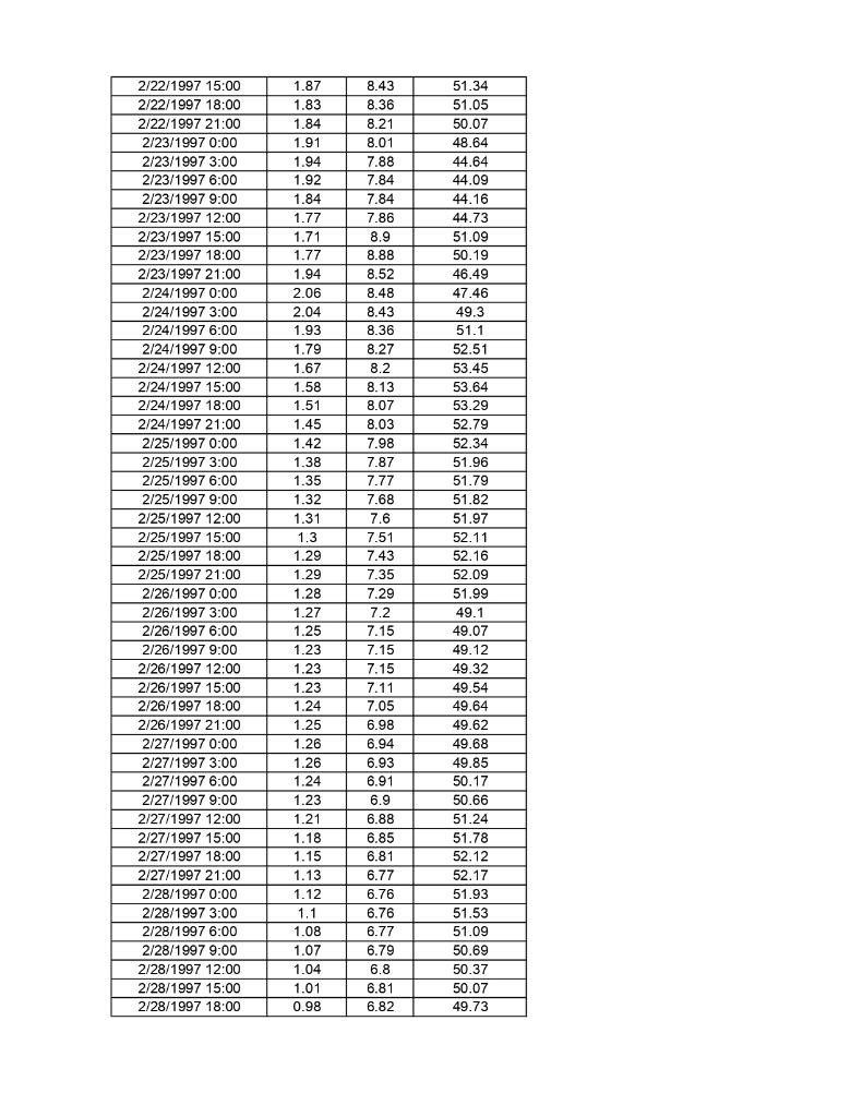 Analyze wave data for the local region. Data is
