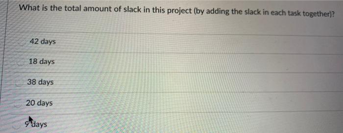 Activities Duration Immediate predecessors A 10