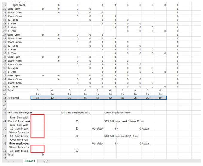 I have the layout to this problem but i need help