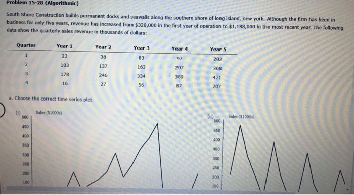 Problem 15-28 (Algorithmic) South Shore