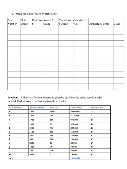 Problem 1.1 To clarify the ABC inventory