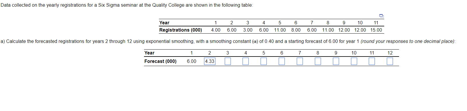 Data collected on the yearly registrations for a