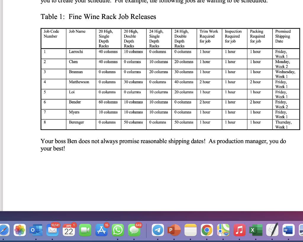 Fine Wine Rack is a job shop scheduling problem
