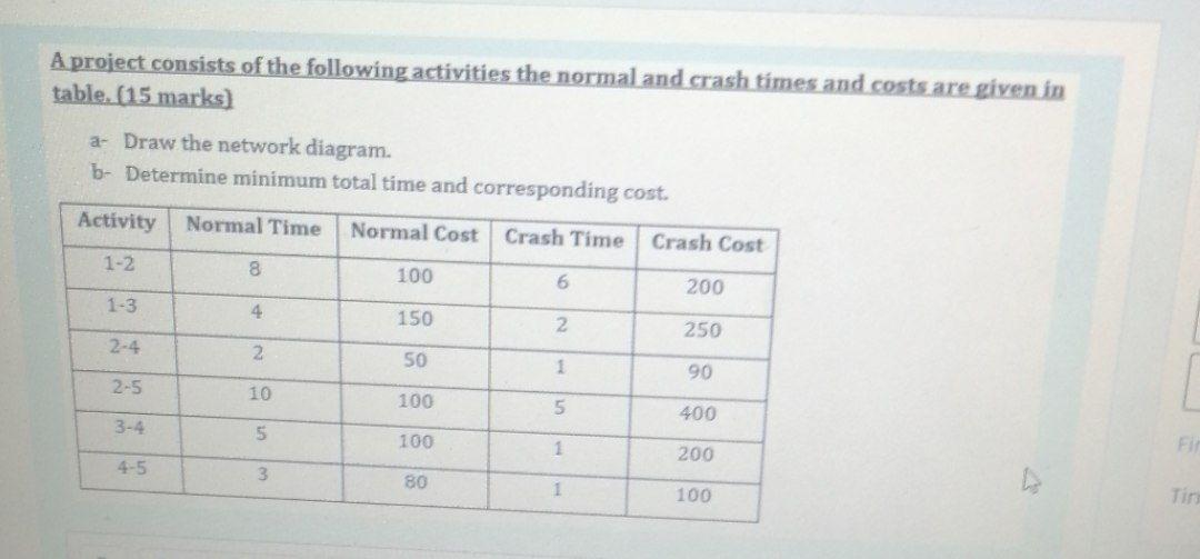 A project consists of the following activities