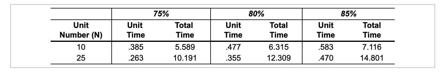 If Professor Laurie Macdonald takes 12 minutes to