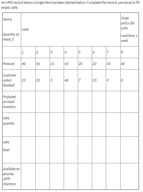 An MPS record below a single item has been