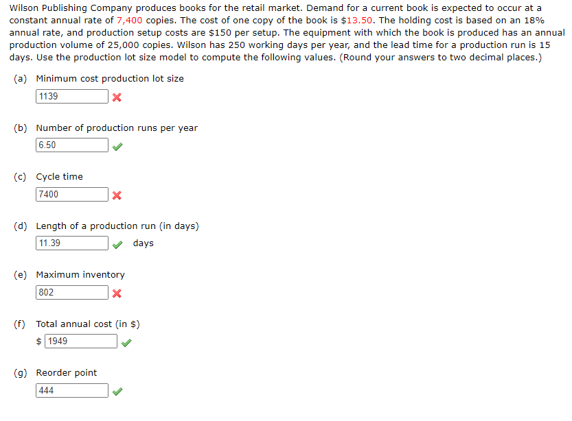 Wilson Publishing Company produces books for the