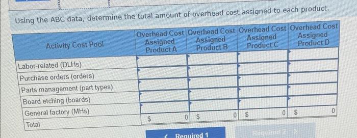 Sultan Company uses an activity-based costing