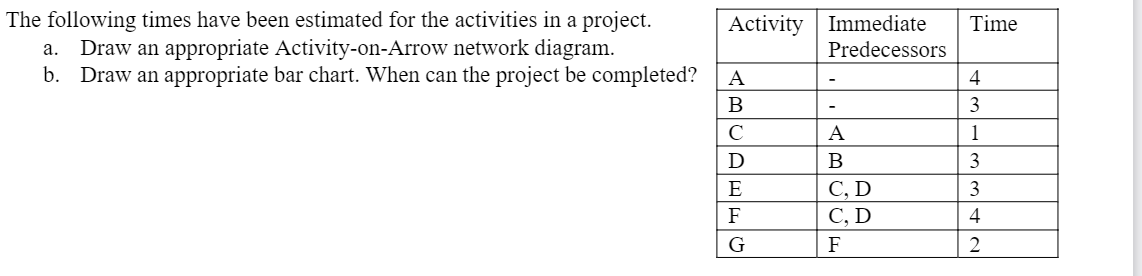 Time The following times have been estimated for