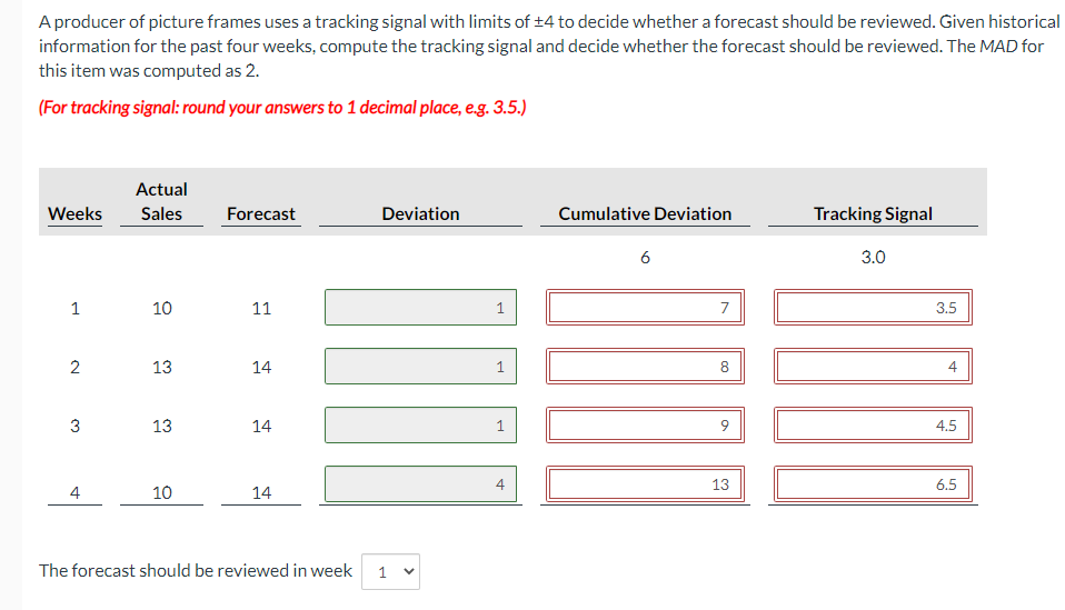 A producer of picture frames uses a tracking