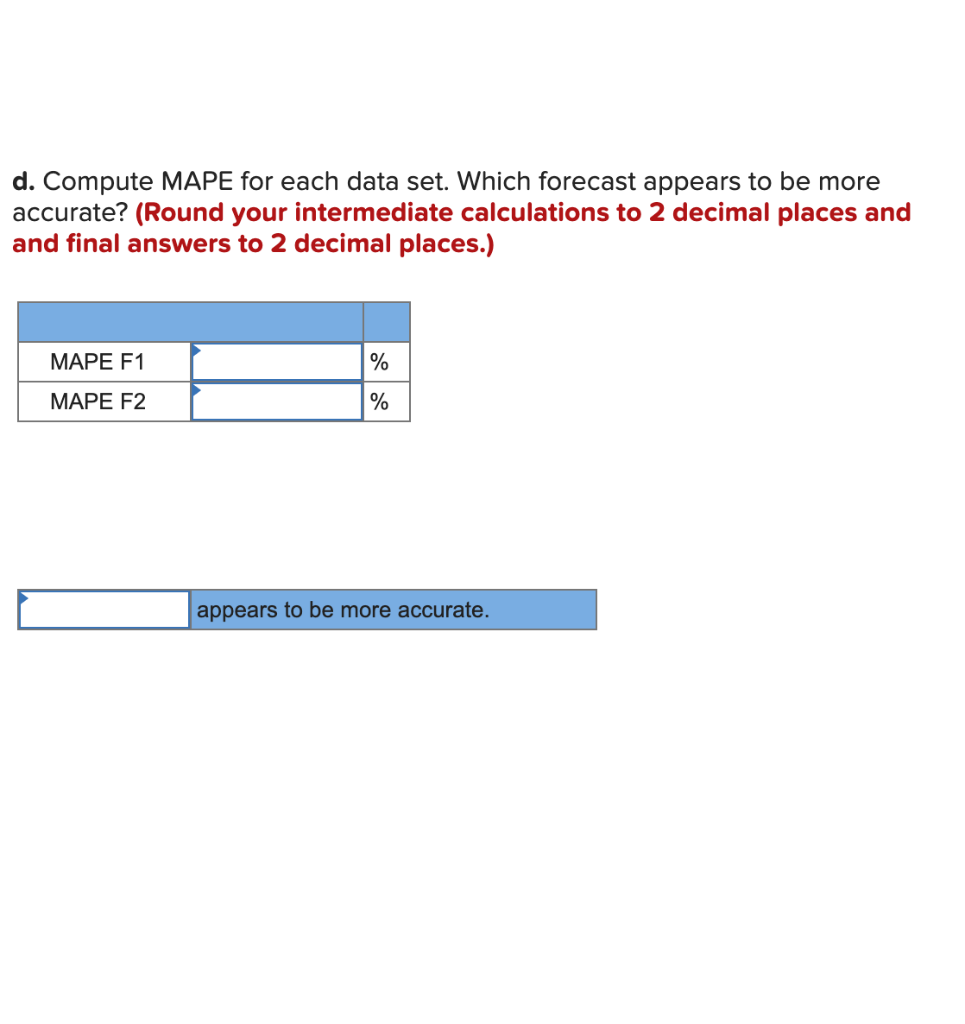 Two different forecasting techniques (F1 and F2 )