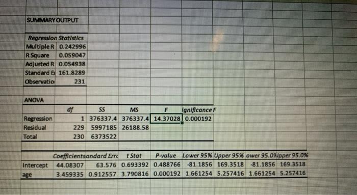 How much of the variance in the dependent